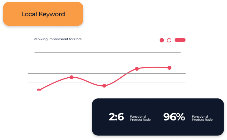 Local keyword position tracking report
