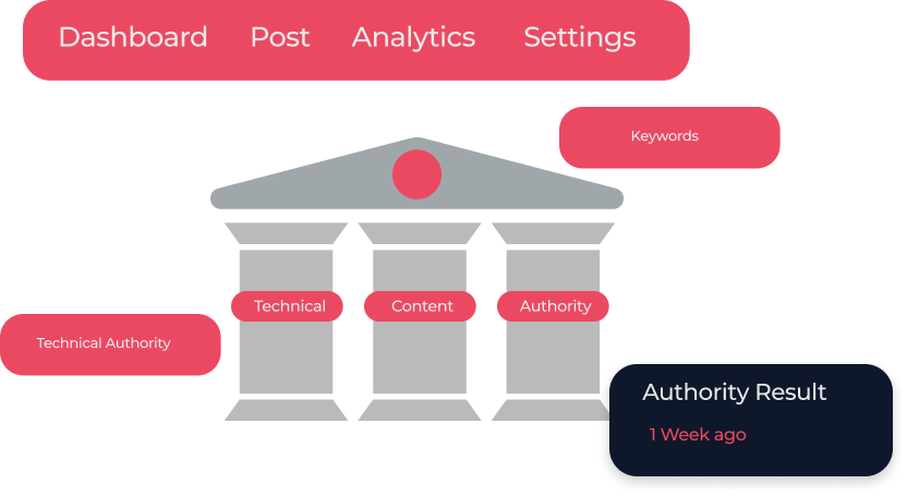 The three pillars of SEO — technical, content, and authority