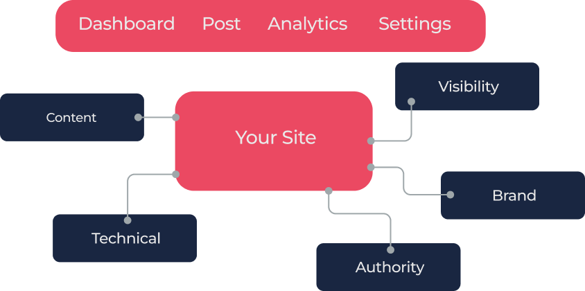 Authority signals feeding AI-generated answers