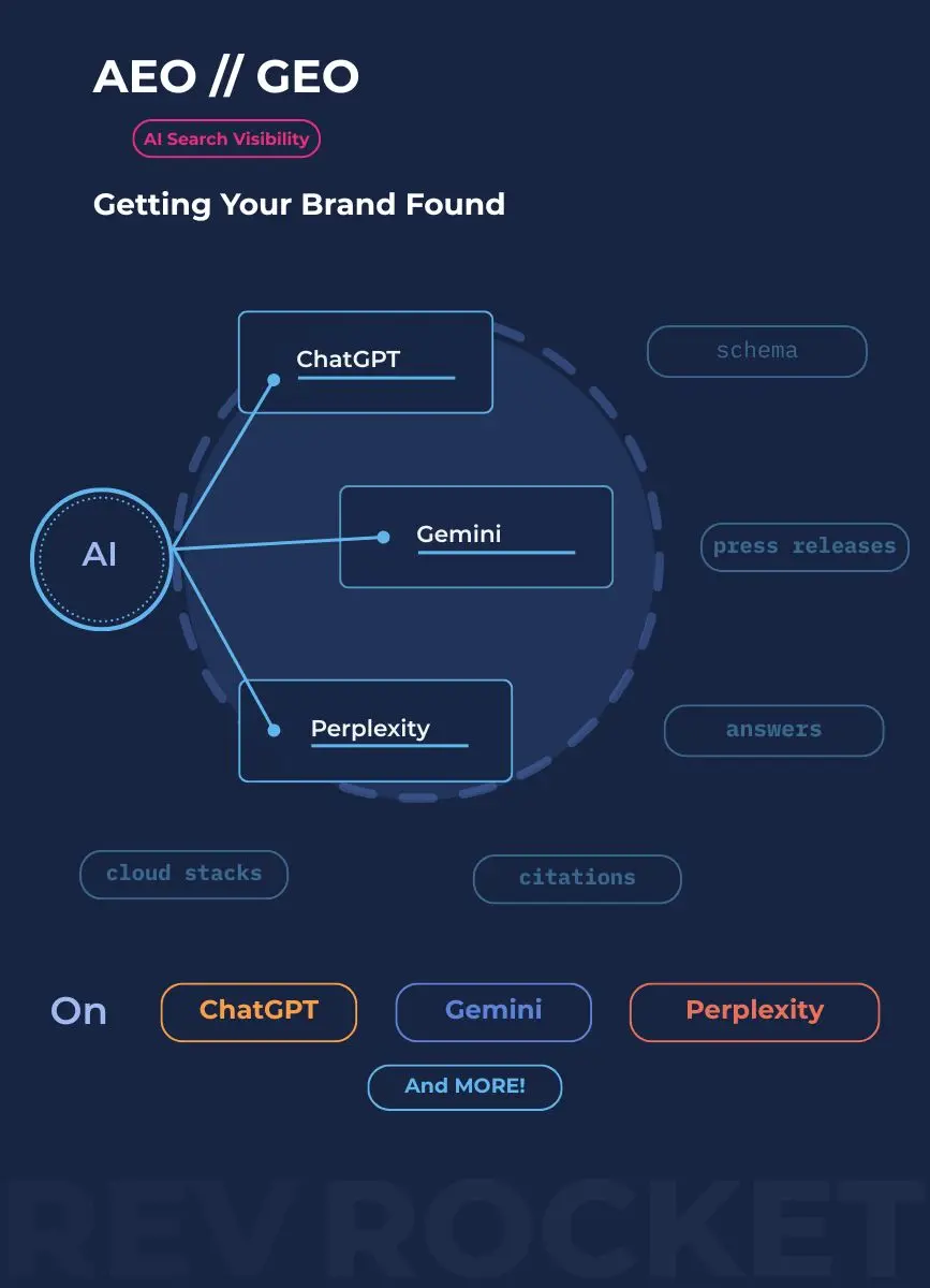 AEO, Search, and GEO — the three channels of modern visibility
