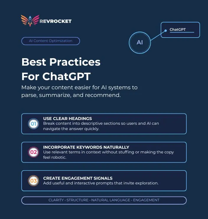 Best practices for getting cited by ChatGPT