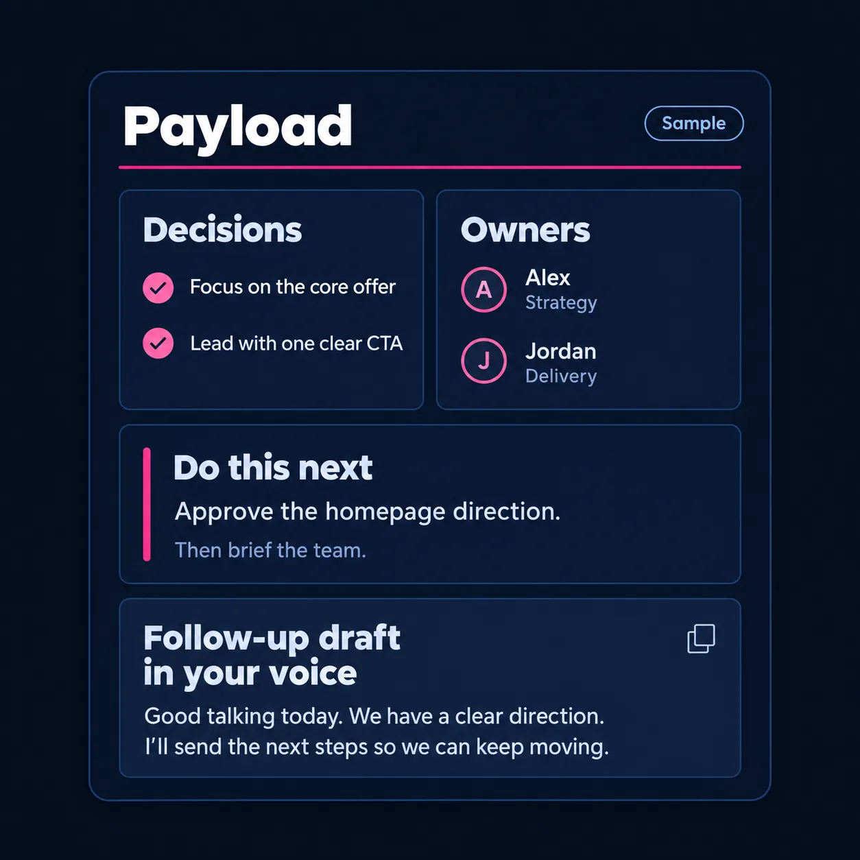 Payload card showing decisions, owners, do-this-next, and a follow-up draft ready for approval